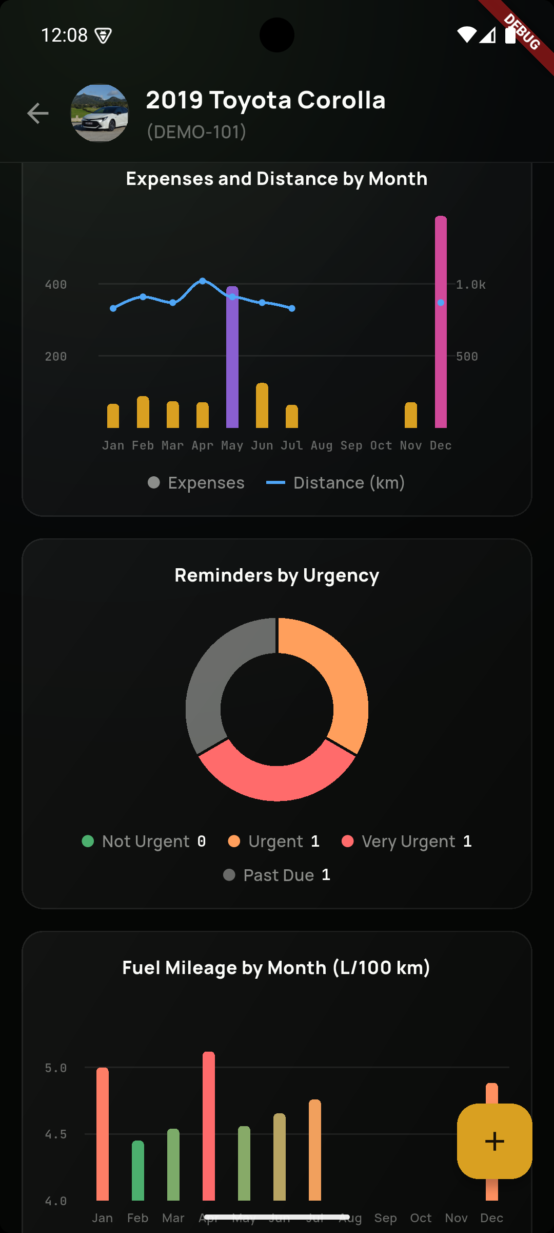 Dashboard charts